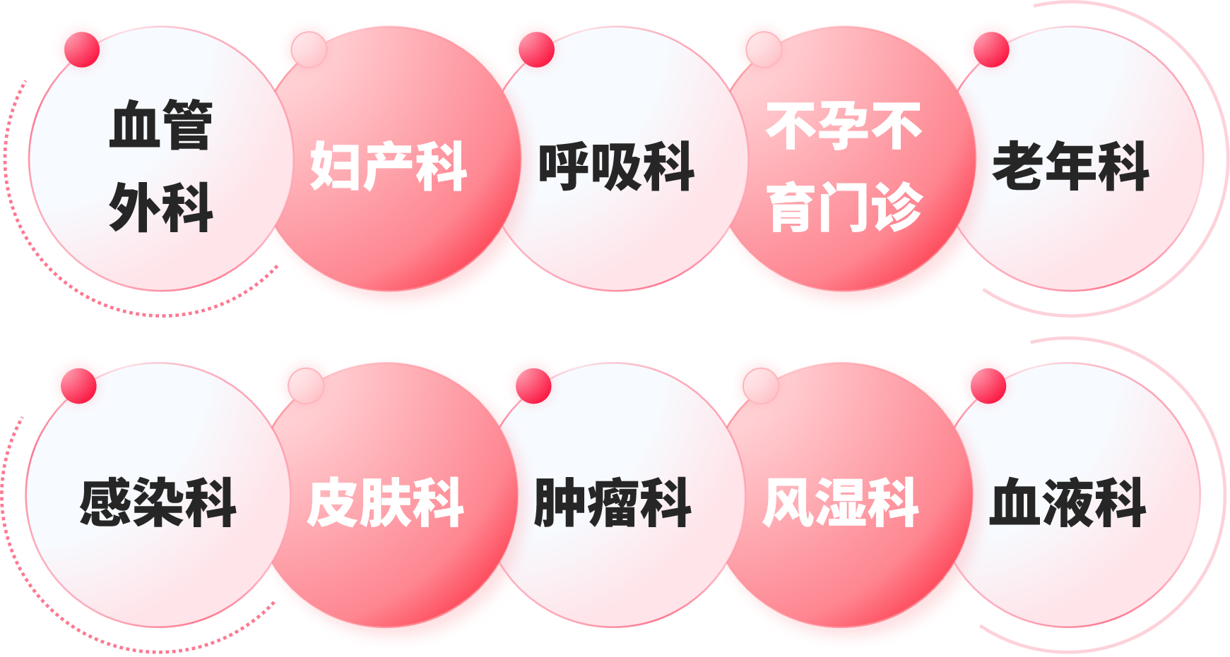 再添利器！九強生物LA新增SCT法檢測試劑盒！